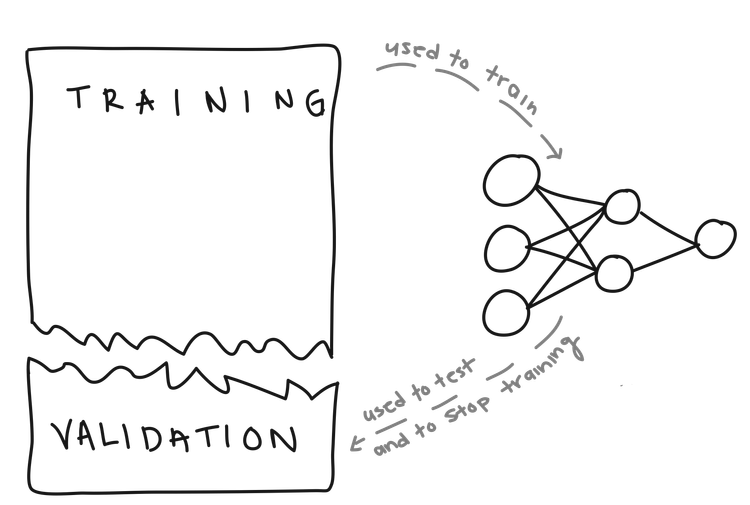 TrainingValidation.png