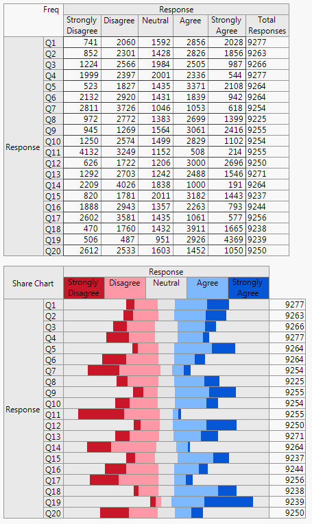 Solved: Anyone know how to create divergent bar chart for Likert scale