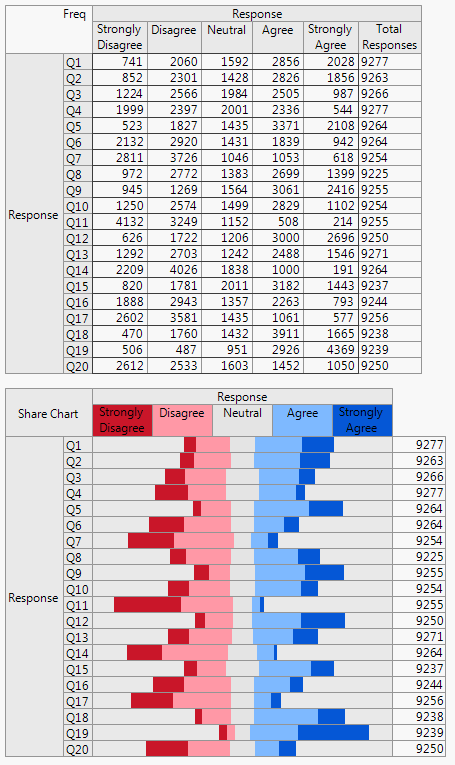 9140_ShareChart.PNG
