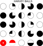 Harveyballs_wikimedia.png
