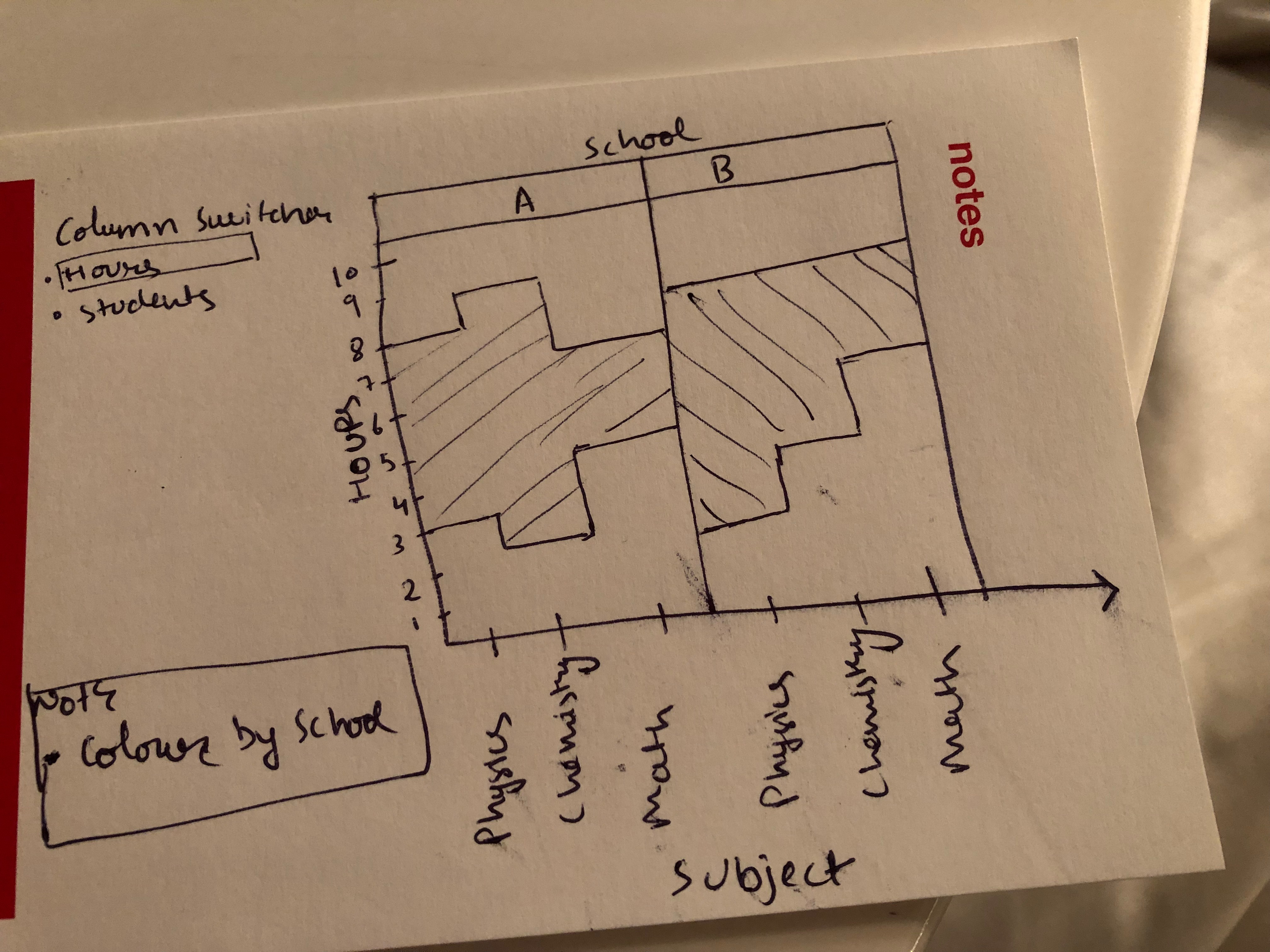 Solved: Range plot in JMP - JMP User Community