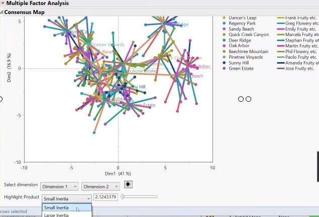 In MFA, Inertia is Eigen Value squared. Both represent Principal Component (Dimension) variance.