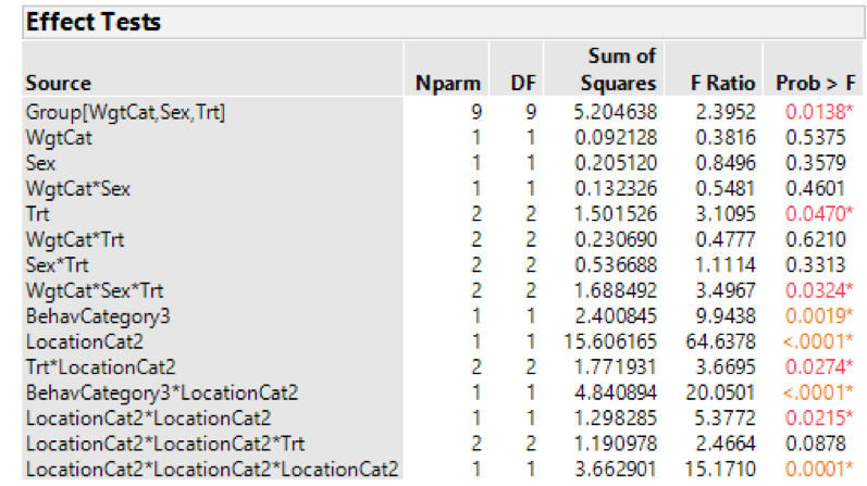 JMP output