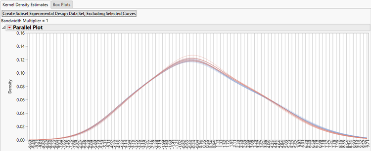 7_std_curve.png