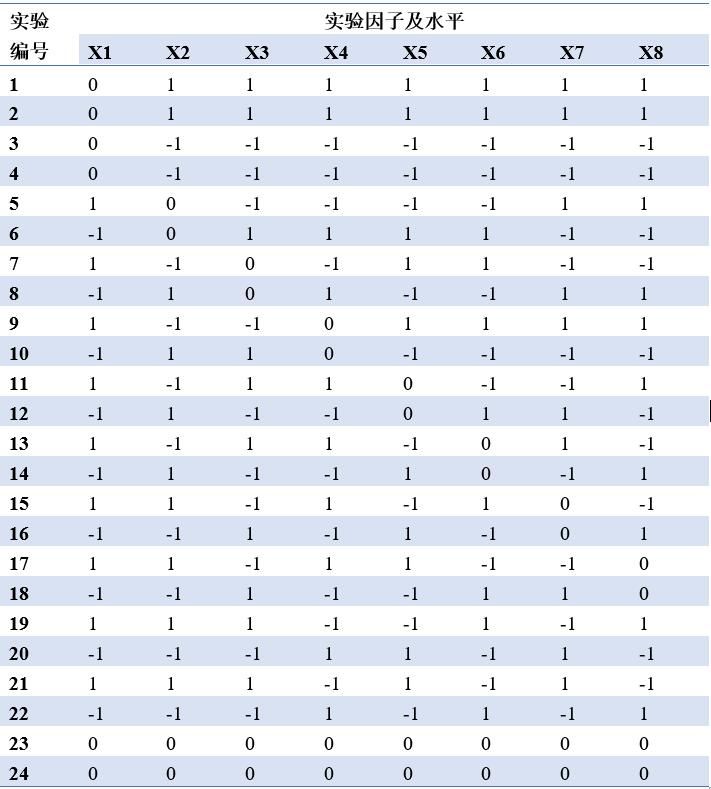 表2.阳离子交换层析实验方案.jpg 表2.阳离子交换层析实验方案.jpg