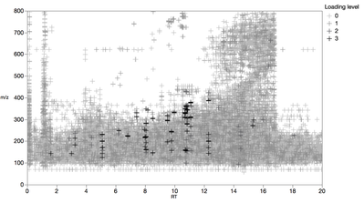 9203_Milkspike PLS Loadingplot.png