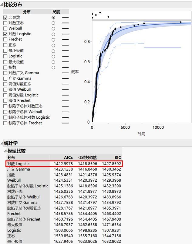 图二  可靠性分布模型比较的可视化展示.jpg