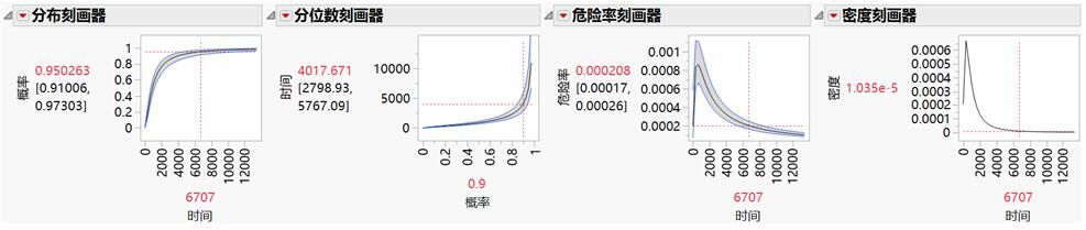 图三  可靠性分析中主要特征变量的刻画器.jpg