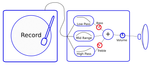 Bass and Treble controls on amplifier