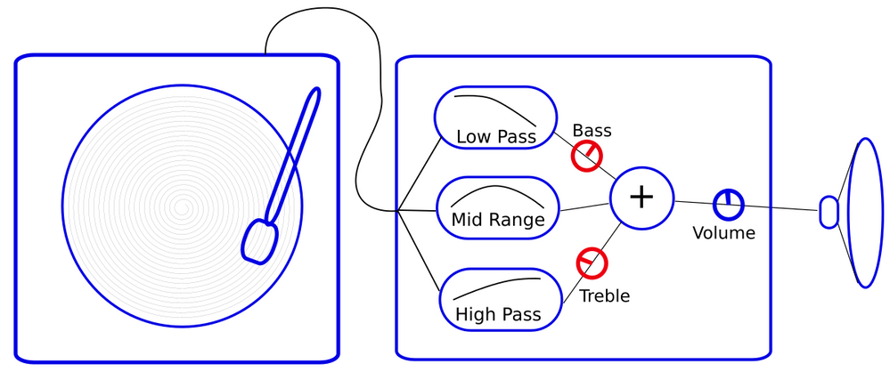 Bass and Treble controls