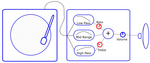 Bass and Treble controls