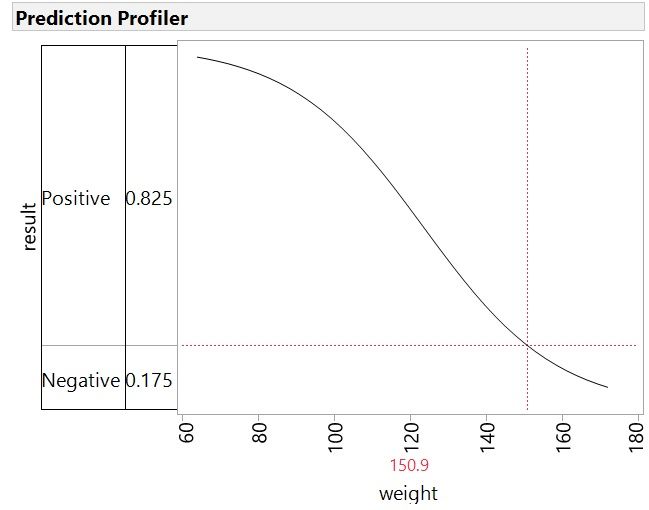 Prediction Profiler.jpg