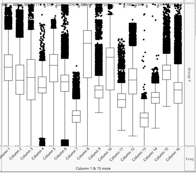 Solved Box Plot Axis Problem Jmp User Community 8529