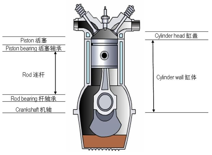 图一  发动机气缸的结构简图.jpg