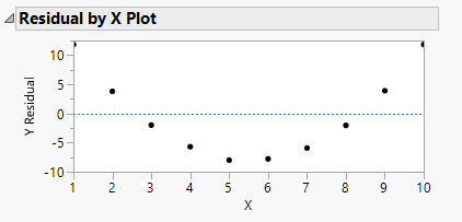 Resid.PNG