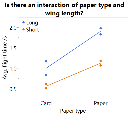 Group results interaction effect.png