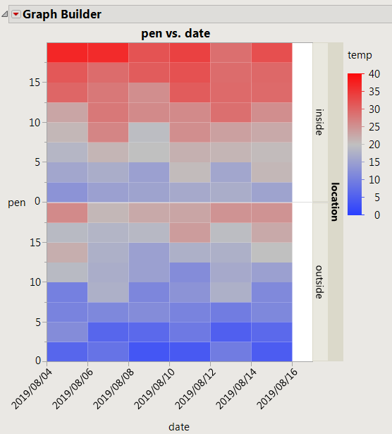 Heat map