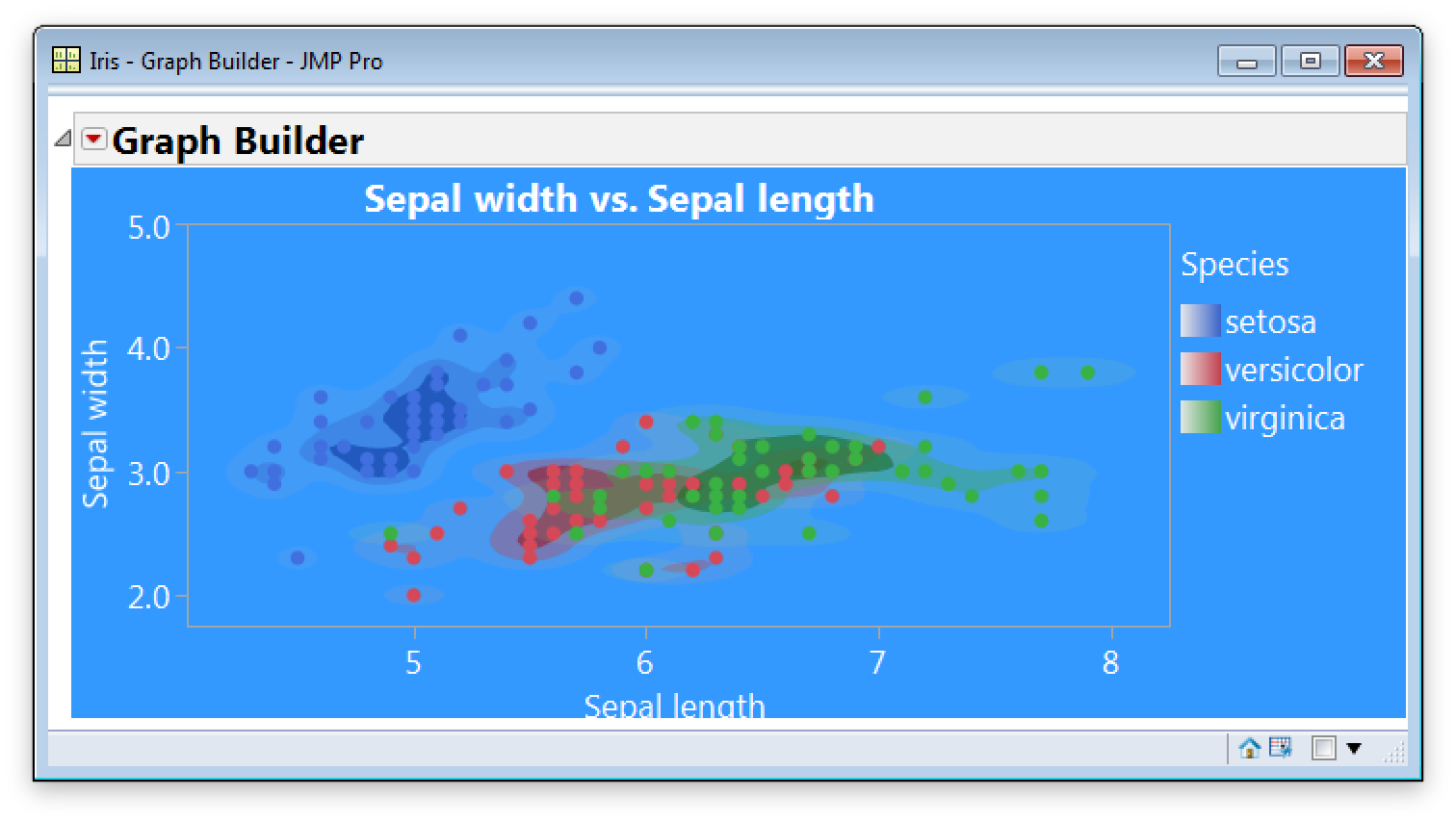 Copy and paste a graph that contains both axis and legend info