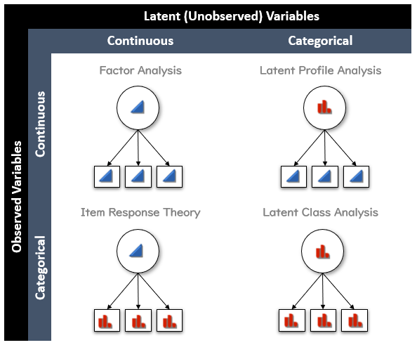 Latent_Variable_Family.PNG