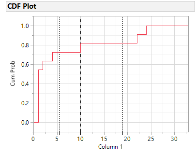 CDF plot2.png