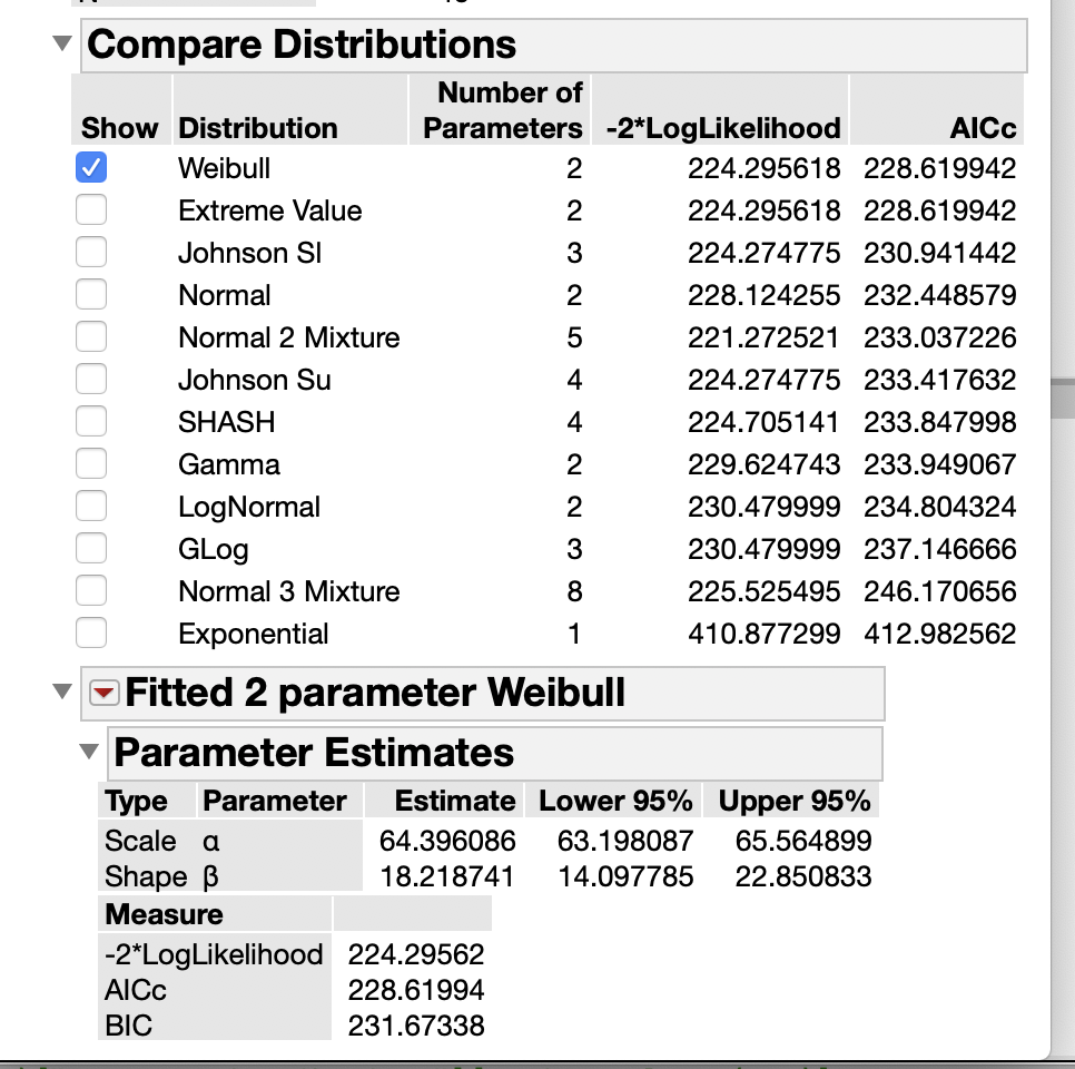 Distribution Platform Difficulty Using "Set Spec Limits for K Sigma