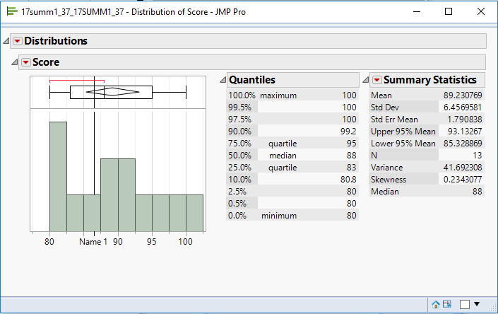 Solved How To Plot Graph With Reference Lines For Each Element Of Table Summary Jmp User 0423
