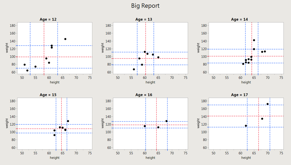 Reports grouped in a 3-wide grid