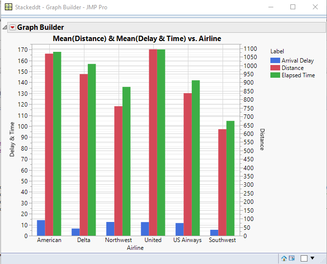 Graphbuilder Side by side bars JMP User Community