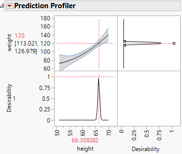 Solved: inverse prediction using quadratic model - JMP User Community