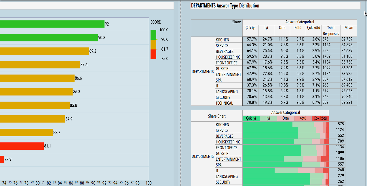 Solved: Anyone know how to create divergent bar chart for Likert scale