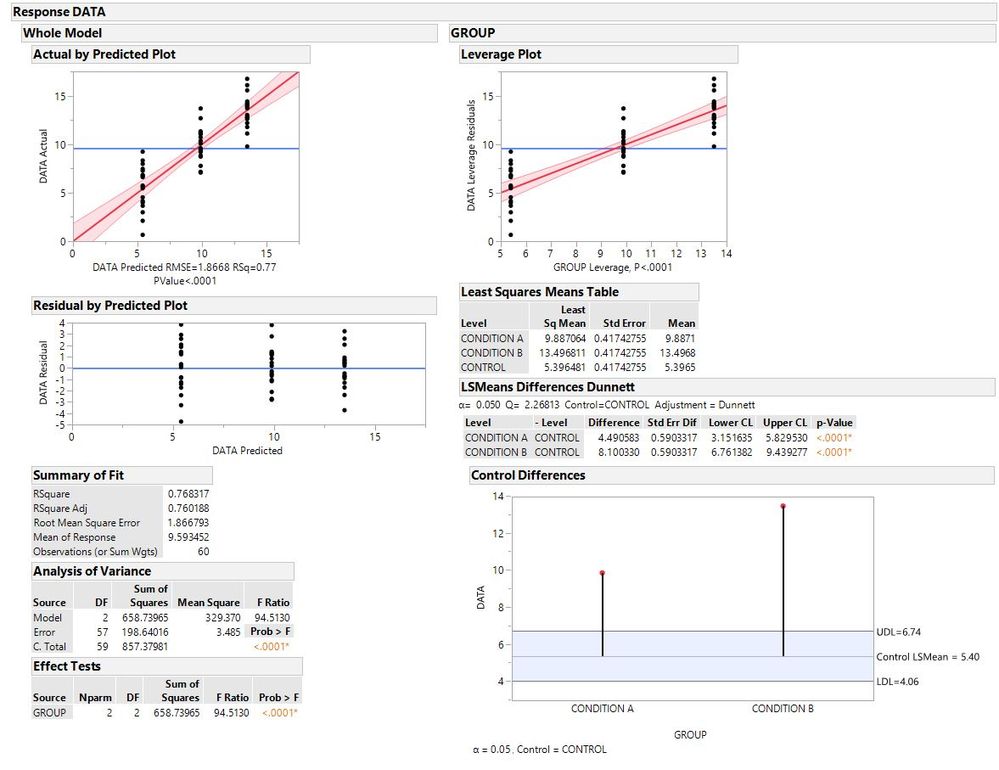 Dunnet Test Statitics in Fit Model.jpg