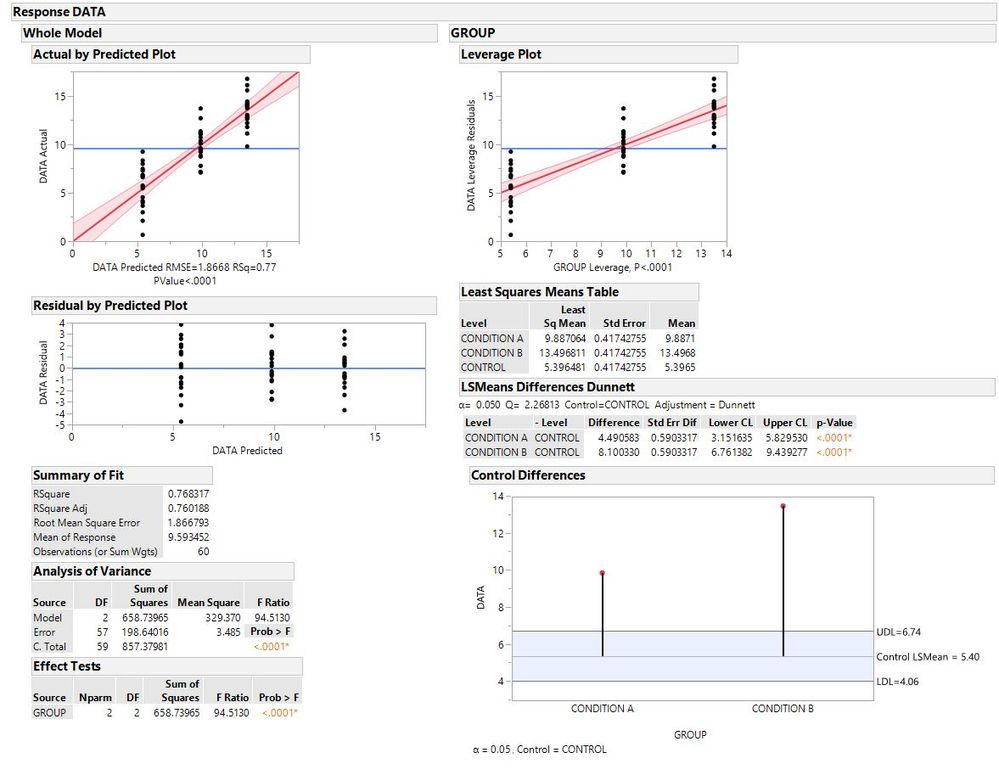 Dunnet Test Statitics in Fit Model.jpg Dunnet Test Statitics in Fit Model.jpg