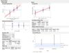Dunnet Test Statitics in Fit Model.jpg
