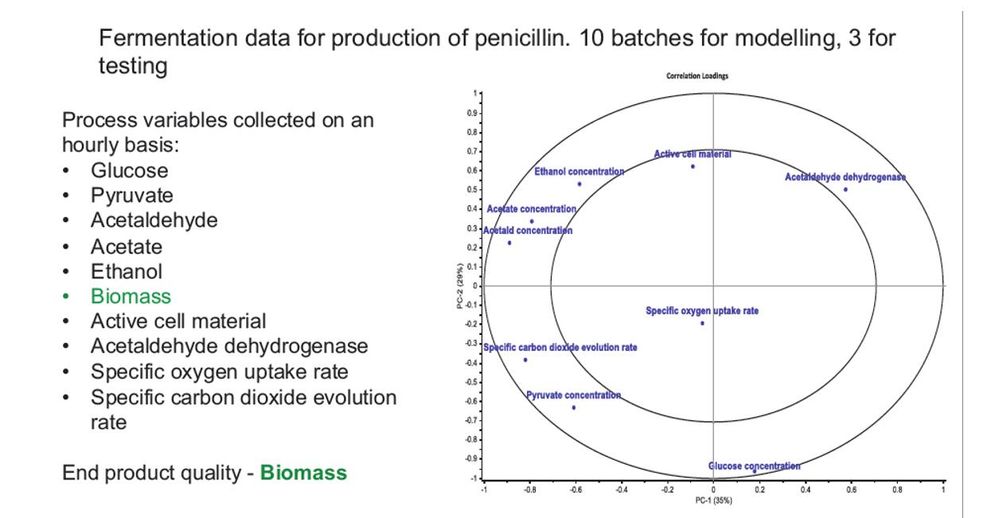 多元分析 青霉素案例.jpg Loading Plot