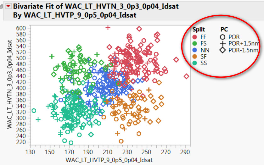 Solved: Re: Fit Y by X Legend with Color & Marker - JMP User Community