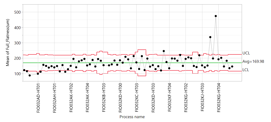 Solved: Control charts issue - JMP User Community image