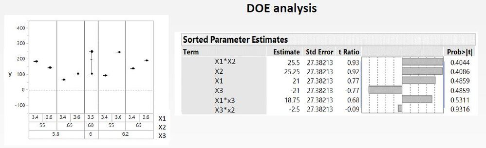 DOE Analysis.jpg