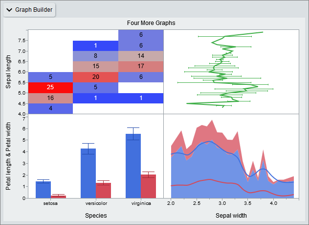 Figure 4. More Interactive Graphs from Graph Builder