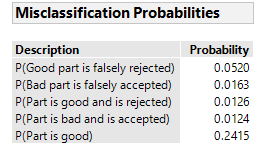 Untitled - Misclassification Probabilities.png