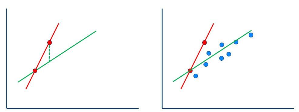 交叉验证实例.jpg 交叉验证实例.jpg