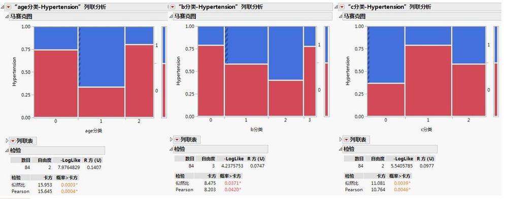 分类变量-马赛克图.jpg 分类变量-马赛克图.jpg