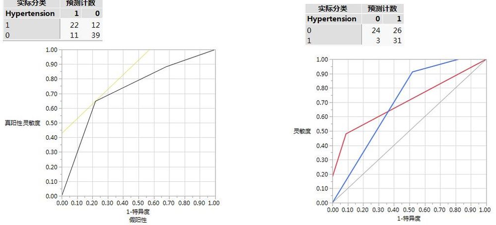 Logistics VS 决策树 2.jpg Logistics VS 决策树 2.jpg