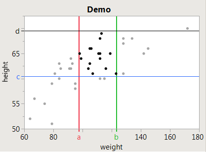 The a-b-c-d ref lines are interactively tracking the rectangular point selection