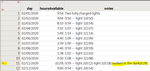 Output from maketable() function showing (negative) hours and notes