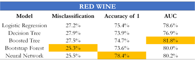 red wine model.png