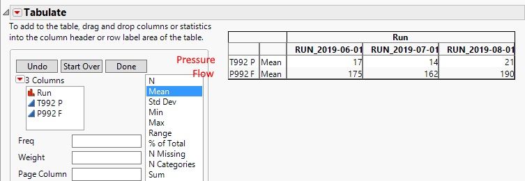 Solved: Tabulate - Add Monthly Average? - JMP User Community