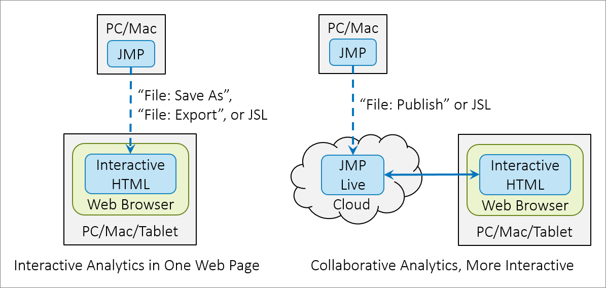 JMP® Interactive HTML and JMP Live: What's New and Different in JMP 15 ...