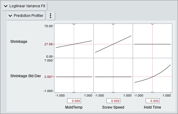 Figure 7. LogLinear Variance Profiler