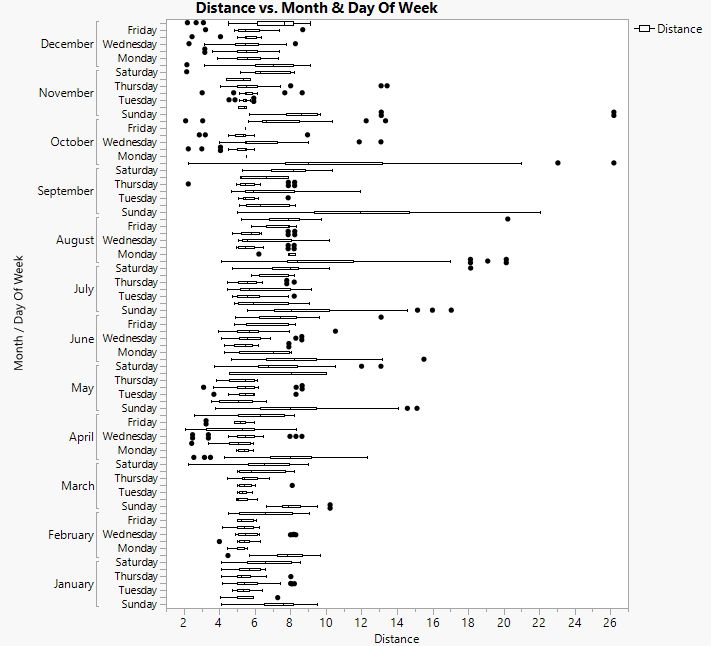 Nested Box Plot without Color