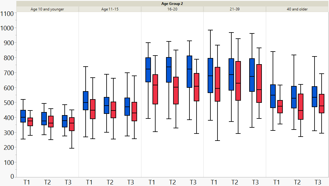 Questions Regarding Box Plot Graphics Jmp User Community 5918